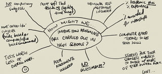 Ideate - how to improve school assessments?