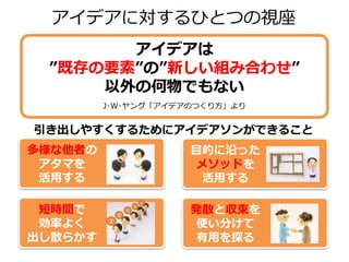 引き出しやすくするためにアイデアソンができること
アイデアに対するひとつの視座
多様な他者の
アタマを
活用する
目的に沿った
メソッドを
活用する
短時間で
効率よく
出し散らかす
発散と収束を
使い分けて
有用を探る
アイデアは
”既存の要素”の”新しい組み合わせ”
以外の何物でもない
J･Ｗ･ヤング「アイデアのつくり方」より
 