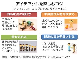 【ブレインストーミングの4つのガイドライン】
判断を先に延ばす 未成熟な案を育成する
量を求める 既出の案を発展させる
できる？
できない？
それはあとで
考えよう
よくわかんない。
けど、とりあえず
出しちゃおう
数を競う遊び
だと思って、
とにかく
出しまくろう
パクリ上等。
ちょっとずらせば
イノベーションだ
アイデアソンを楽しむコツ
（参照）石井力重氏「創造的な考え方のコツ」 http://goo.gl/I1YJ5P
 