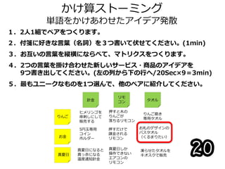 かけ算ストーミング
単語をかけあわせたアイデア発散
１．2人1組でペアをつくります。
りんご
お金
真夏日
針金
リモ
コン タオル
ヒメリンゴを
串刺しにして
販売する
5円玉専用
コイン
ホルダー
真夏日になると
真っ赤になる
温度通知針金
押すと木の
りんごが
落ちるリモコン
押すだけで
課金される
リモコン
真夏日しか
操作できない
エアコンの
リモコン
りんご磨き
専用タオル
お札のデザインの
バスタオル
（くるまりたい）
凍らせたタオルを
キオスクで販売
５．最もユニークなものを1つ選んで、他のペアに紹介してください。
２．付箋に好きな言葉（名詞）を３つ書いて伏せてください。(1min)
３．お互いの言葉を縦横にならべて、マトリクスをつくります。
４．2つの言葉を掛け合わせた新しいサービス・商品のアイデアを
9つ書き出してください。(左の列から下の行へ/20Sec×9＝3min)
 