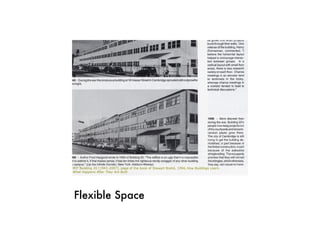 MIT Building 20 [1943-2007], page of the book of Stewart Brand, 1994, How Buildings Learn.
What Happens After They Are Built




Flexible Space
 