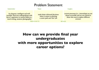 How can we provide ﬁnal year
undergraduates
with more opportunities to explore
career options?
Problem Statement
An eloquent, intelligent and well-
travelled final year undergraduate with
lots of experience in various fields (i.e.,
travel writing, amateur photography)
make better informed decisions
when it comes to selecting
a career path and ‘first’ job
current processes (i.e., internships) are not
always accessible and are not catered to
those who want to explore different
avenues.
Stakeholder Need Insights
NEEDS A WAY TO BECAUSE
 