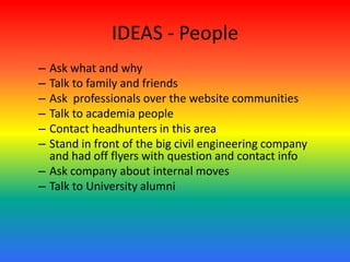 IDEAS - People
– Ask what and why
– Talk to family and friends
– Ask professionals over the website communities
– Talk to academia people
– Contact headhunters in this area
– Stand in front of the big civil engineering company
and had off flyers with question and contact info
– Ask company about internal moves
– Talk to University alumni
 