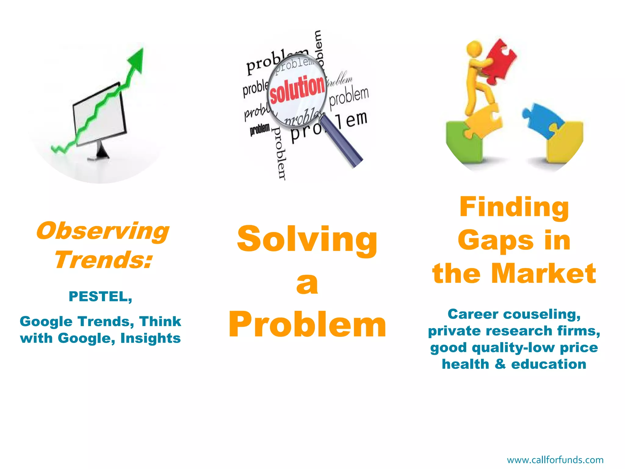 Observing
Trends:
PESTEL,
Google Trends, Think
with Google, Insights
Solving
a
Problem
Finding
Gaps in
the Market
Career couseling,
private research firms,
good quality-low price
health & education
www.callforfunds.com