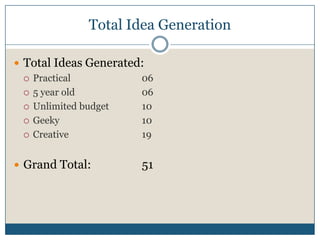 Total Idea Generation
 Total Ideas Generated:
 Practical 06
 5 year old 06
 Unlimited budget 10
 Geeky 10
 Creative 19
 Grand Total: 51
 