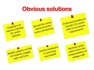 Obvious solutions
 