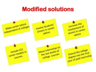 Modified solutions
 