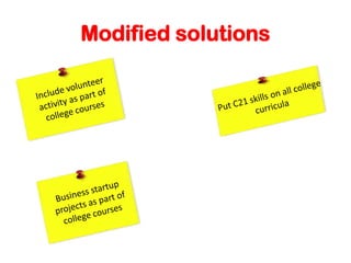 Modified solutions
 