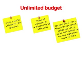 Unlimited budget
 