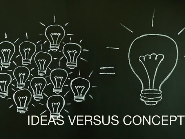Ideation and problem solving | PPT