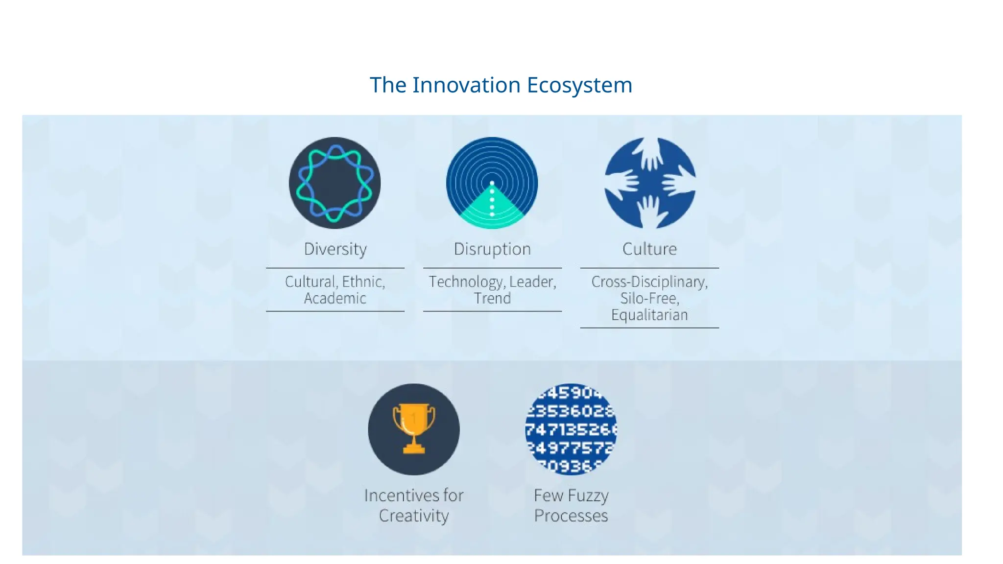 The Innovation Ecosystem
 