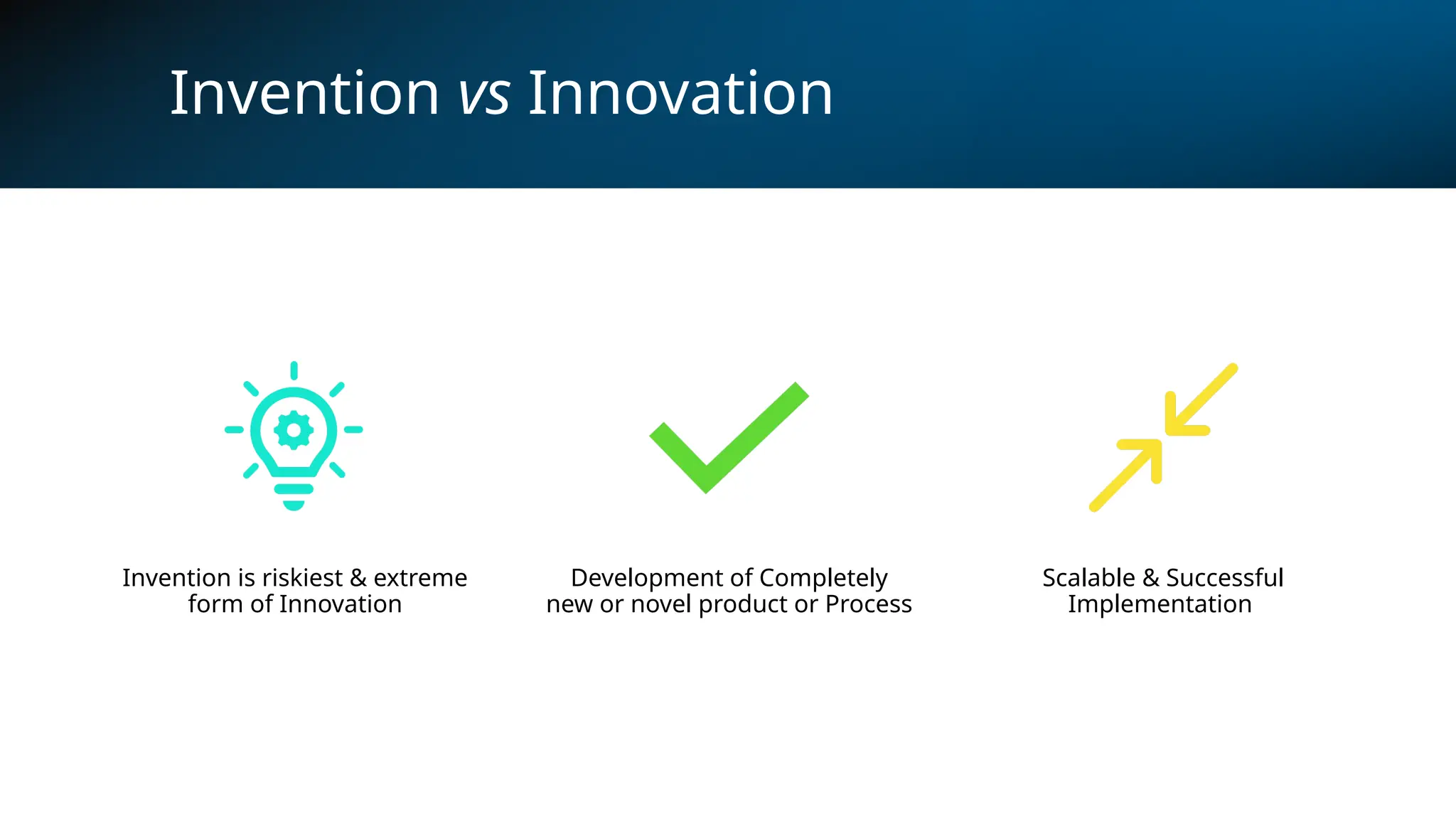 Invention vs Innovation
Invention is riskiest & extreme
form of Innovation
Development of Completely
new or novel product or Process
Scalable & Successful
Implementation
 