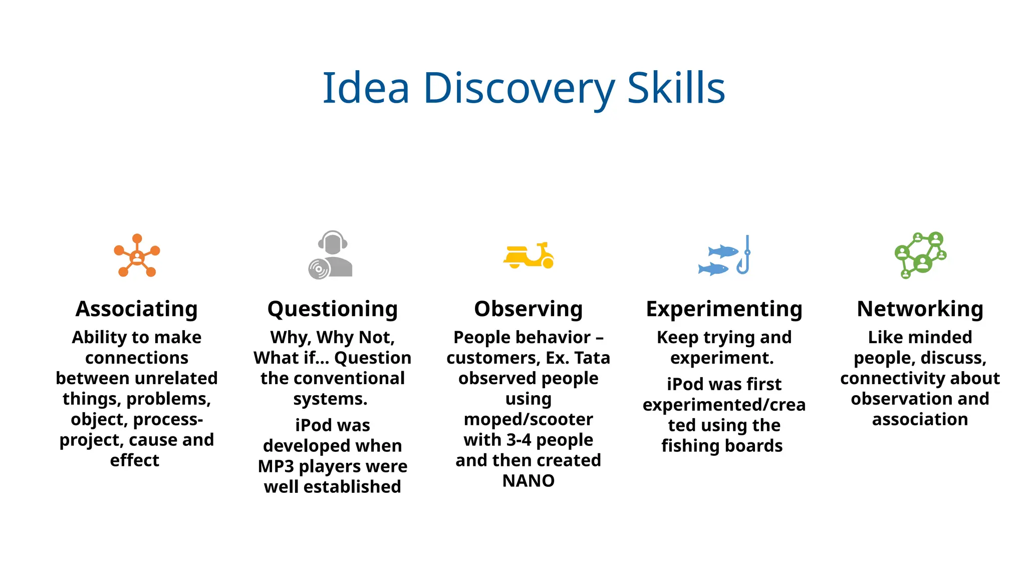 Idea Discovery Skills
Associating
Ability to make
connections
between unrelated
things, problems,
object, process-
project, cause and
effect
Questioning
Why, Why Not,
What if… Question
the conventional
systems.
iPod was
developed when
MP3 players were
well established
Observing
People behavior –
customers, Ex. Tata
observed people
using
moped/scooter
with 3-4 people
and then created
NANO
Experimenting
Keep trying and
experiment.
iPod was first
experimented/crea
ted using the
fishing boards
Networking
Like minded
people, discuss,
connectivity about
observation and
association
 