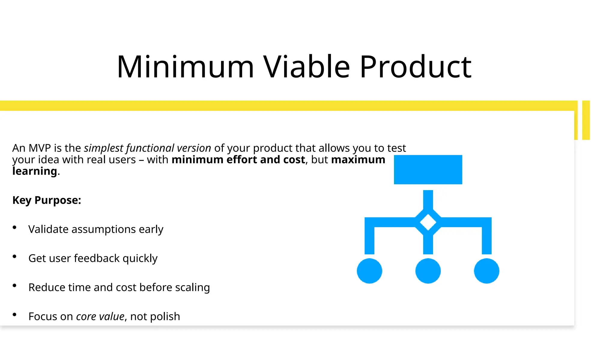 Minimum Viable Product
An MVP is the simplest functional version of your product that allows you to test
your idea with real users – with minimum effort and cost, but maximum
learning.
Key Purpose:
• Validate assumptions early
• Get user feedback quickly
• Reduce time and cost before scaling
• Focus on core value, not polish
 