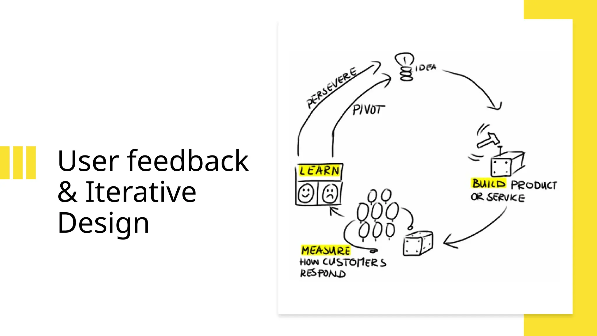 User feedback
& Iterative
Design
 