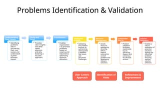 Ideation and Product Innovation: Solving Problems | PPTX