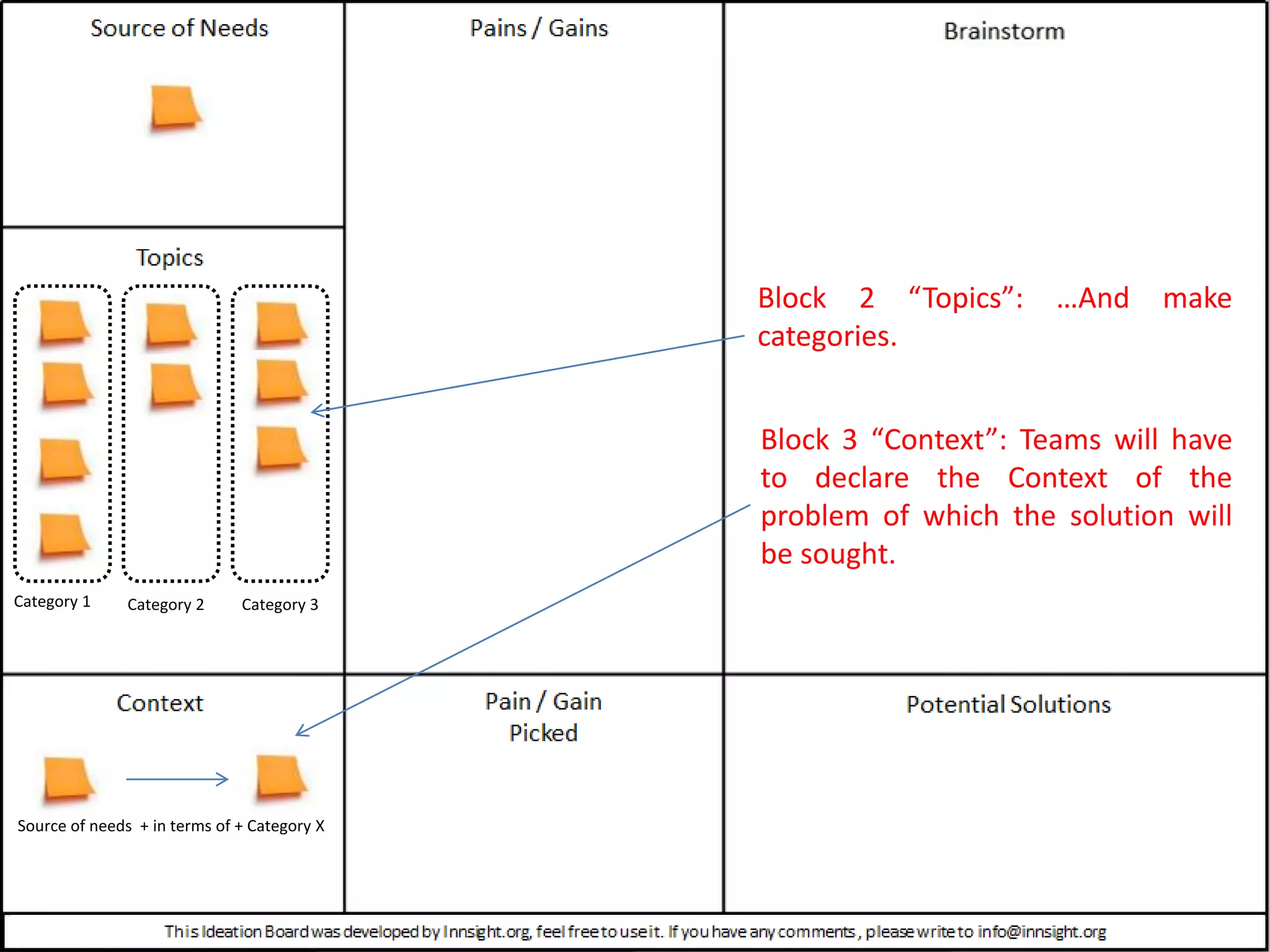 Ideation Board - Rapid Problem Solving | PPT