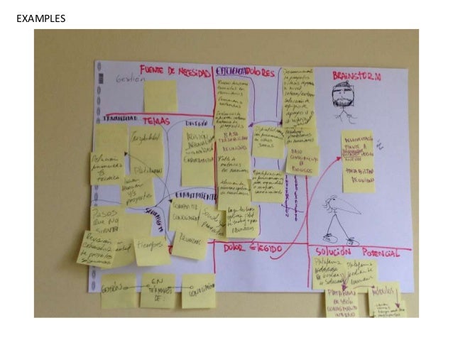 Ideation Board - Rapid Problem Solving