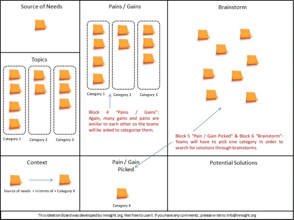 Ideation Board - Rapid Problem Solving