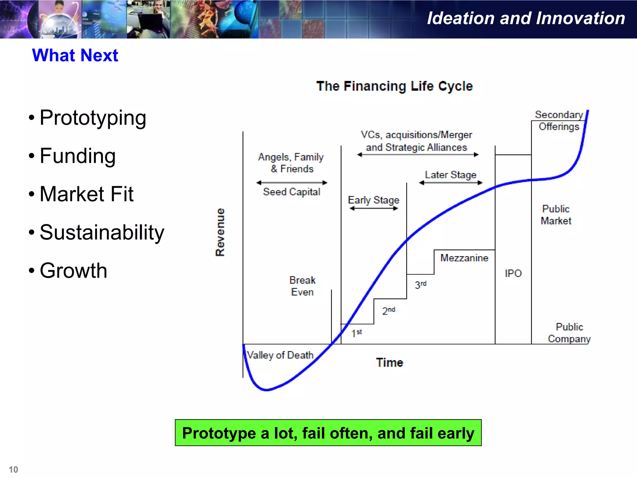 Ideation and Innovation

     What Next


     • Prototyping
     • Funding
     • Market Fit
     • Sustainability
     • Growth




                        Prototype a lot, fail often, and fail early

10
 