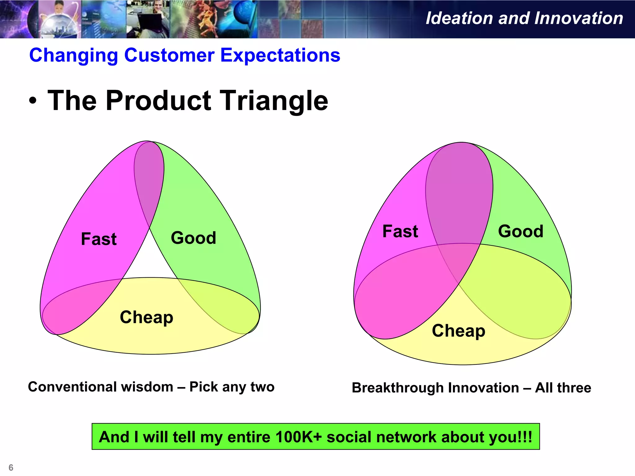 Ideation and Innovation

    Changing Customer Expectations

    • The Product Triangle



           Fast        Good                        Fast             Good



                  Cheap
                                                          Cheap


    Conventional wisdom – Pick any two         Breakthrough Innovation – All three


             And I will tell my entire 100K+ social network about you!!!
6
 