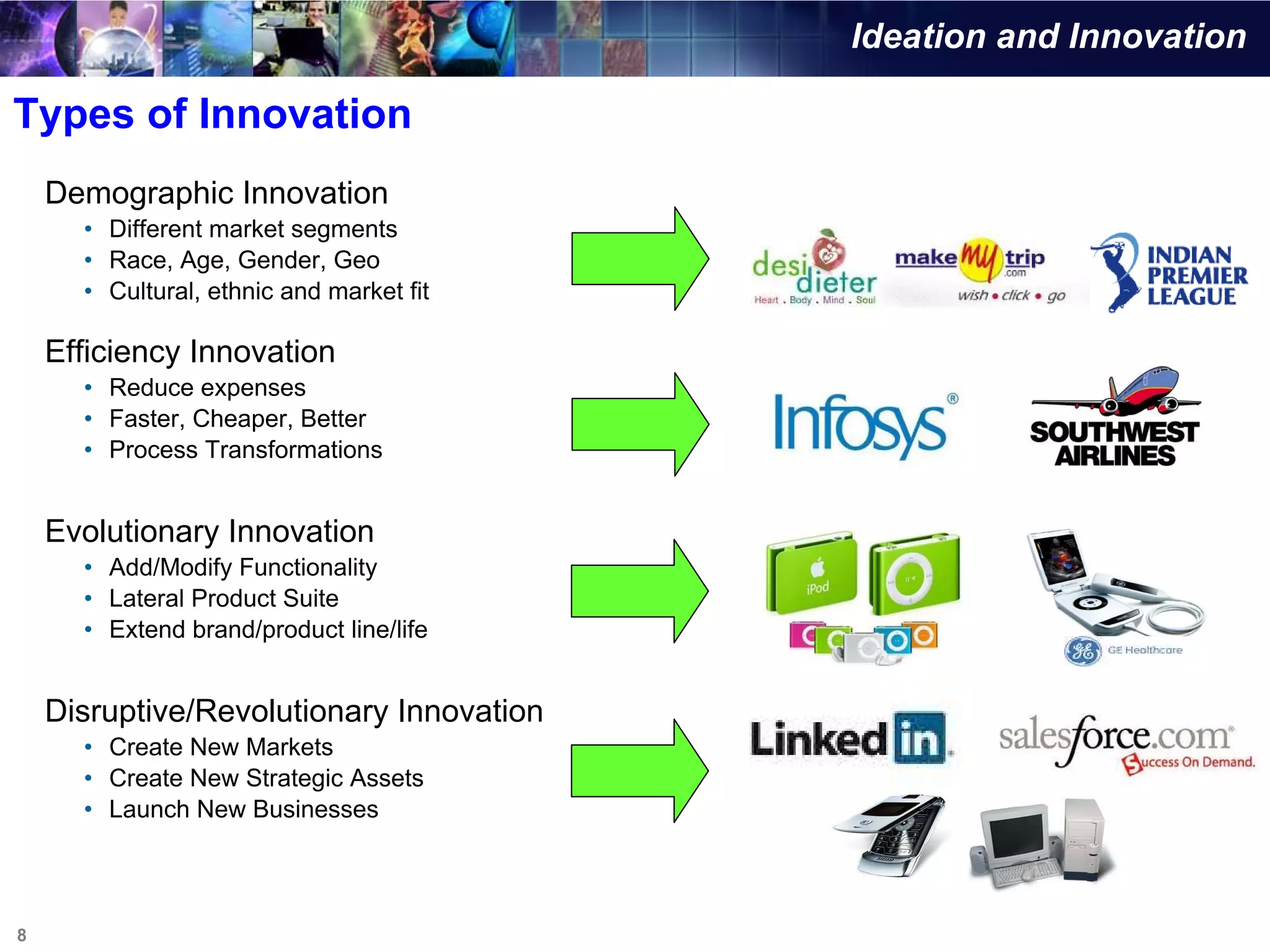 Ideation and Innovation

Types of Innovation
    Demographic Innovation
      • Different market segments
      • Race, Age, Gender, Geo
      • Cultural, ethnic and market fit

    Efficiency Innovation
      • Reduce expenses
      • Faster, Cheaper, Better
      • Process Transformations


    Evolutionary Innovation
      • Add/Modify Functionality
      • Lateral Product Suite
      • Extend brand/product line/life


    Disruptive/Revolutionary Innovation
      • Create New Markets
      • Create New Strategic Assets
      • Launch New Businesses




8
 