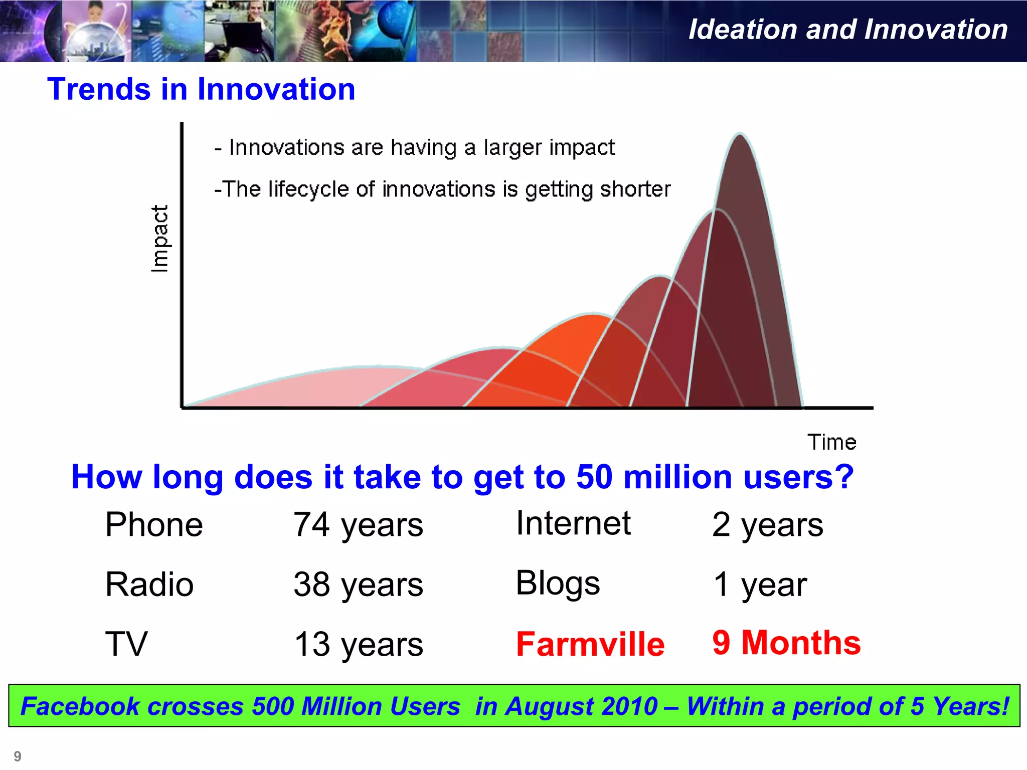 Ideation and Innovation

    Trends in Innovation




     How long does it take to get to 50 million users?
      Phone      74 years       Internet      2 years
       Radio         38 years          Blogs           1 year
       TV            13 years          Farmville       9 Months
Facebook crosses 500 Million Users in August 2010 – Within a period of 5 Years!
9
 