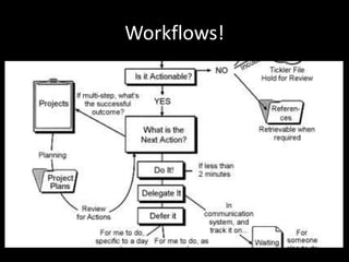 Workflows!
 