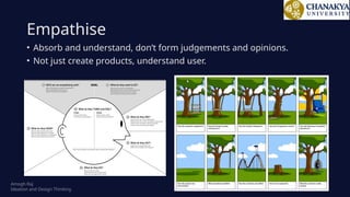 Ideation & Design Thinking For Students.pptx