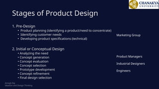Ideation & Design Thinking For Students.pptx
