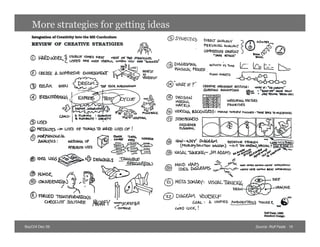 More strategies for getting ideas




BayCHI Dec 09                          Source: Rolf Faste 16
 