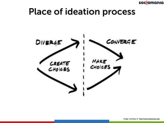 Place of ideation process 
image courtesy of http://www.ssireview.org/ 
 