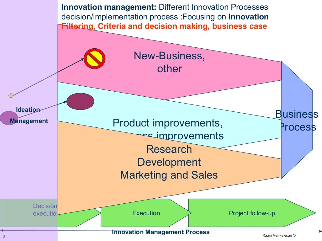 ideation-innovation-management-and-collaboration