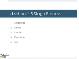 Copyright, DKParker, LLC 2020
d.school’s 5 Stage Process
1. Empathise
2. Define
3. Ideate
4. Prototype
5. Test
 