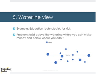 Copyright, DKParker, LLC 2020
5. Waterline view
¤ Example: Education technologies for kids
¤ Problems exist above the waterline where you can make
money and below where you can’t
 