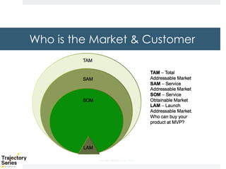 Copyright, DKParker, LLC 2020
Who is the Market & Customer
 