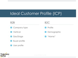 Copyright, DKParker, LLC 2020
Ideal Customer Profile (ICP)
B2B
¤ Company type
¤ Vertical
¤ Size/Stage
¤ Buyer profile
¤ User profile
B2C
¤ Profile
¤ Demographic
¤ “Name”
 