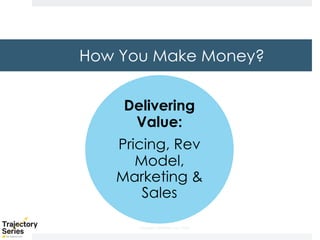 Copyright, DKParker, LLC 2020
Delivering
Value:
Pricing, Rev
Model,
Marketing &
Sales
How You Make Money?
 
