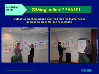GEMagination™ PHASE I Outcomes are themed and analyzed then the Project Team decides on areas for Idea-Generation Identify...