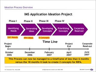 Ideation Process Overview <ul><li>This Process can now be managed to a timeframe of less than 6 months versus the 18 month...
