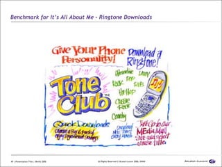 Benchmark for It’s All About Me – Ringtone Downloads 