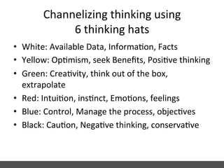 Channelizing	
  thinking	
  using	
  	
  
6	
  thinking	
  hats	
  
•  White:	
  Available	
  Data,	
  Informa%on,	
  Facts	
  	
  
•  Yellow:	
  Op%mism,	
  seek	
  Beneﬁts,	
  Posi%ve	
  thinking	
  
•  Green:	
  Crea%vity,	
  think	
  out	
  of	
  the	
  box,	
  
extrapolate	
  
•  Red:	
  Intui%on,	
  ins%nct,	
  Emo%ons,	
  feelings	
  
•  Blue:	
  Control,	
  Manage	
  the	
  process,	
  objec%ves	
  
•  Black:	
  Cau%on,	
  Nega%ve	
  thinking,	
  conserva%ve	
  
 