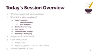 UX KITCHEN
Today’s Session Overview
1. What we learnt last week summary.
2. What is the ideation phase?
a. Value Proposition
i. Insight Statements
ii. ‘How Might We’s
b. Solution Brainstorming
c. User Journey
d. Communication Strategy
e. Sketching & Prototyping
3. Assignment for the week
4. Useful Resources
a. Helpful links
b. Highly suggested tools for collaboration
5. Announcements & Q&A
3
 
