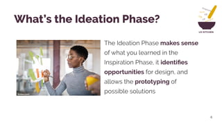 UX KITCHEN
The Ideation Phase makes sense
of what you learned in the
Inspiration Phase, it identiﬁes
opportunities for design, and
allows the prototyping of
possible solutions
6
What’s the Ideation Phase?
forbes.com
 