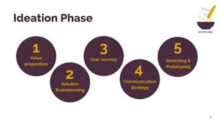 UX KITCHEN
Value
proposition
Solution
Brainstorming
1
2
3
4
5
Ideation Phase
7
User Journey
Communication
Strategy
Sketching &
Prototyping
 