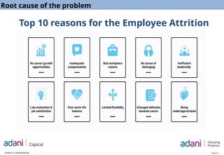 Idea to control attrition at BFSI sector.pptx