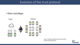 Evolution of the trust protocol
• Ether and dApps
Source: Coinweez website where they describe
decentralized applications
 