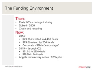 How to Raise Early Stage Capital | PDF