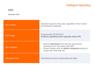CPC 
Cost-per-click 
Intelligent Spending 
How it Works 
Advertiser pays for every click, regardless of the number 
of imp...