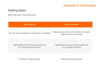 Execution & Optimization 
Bidding Styles 
Bid to win all vs. bid to win most 
Bid to Win All Bid to Win Most 
Win as many ...
